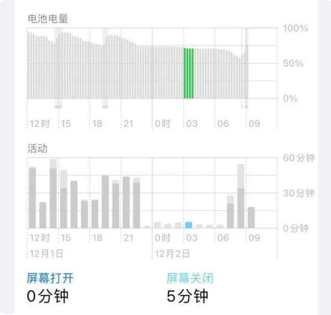静安苹果服务网点分享iOS16.1.2值得升级吗？ 