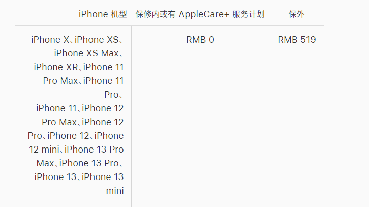 静安苹果手机维修分享iPhone 13 系列官方维修价格是多少 